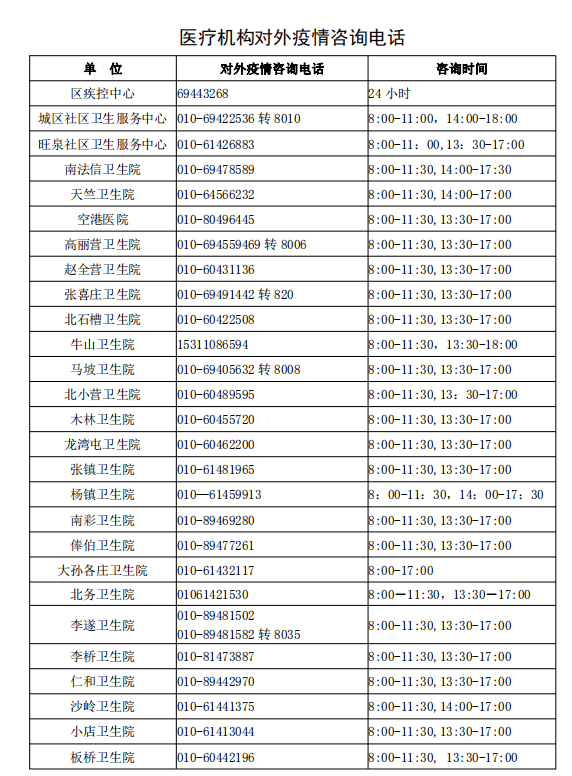 12月4日17时北京顺义区调整相关地区风险等级的通报12月5日北京顺义区调整相关地区风险等级的通报