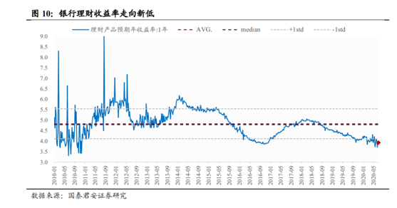 股市场|券商带领金融股引爆全场：沪指单日涨幅排近10年第二 券商、银行、保险罕见联手“奔涨停”极度亢奋之下竟有机构高呼券商行情“还不到半山腰”？