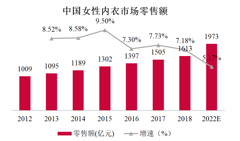 内衣市场分析_内衣美女(2)