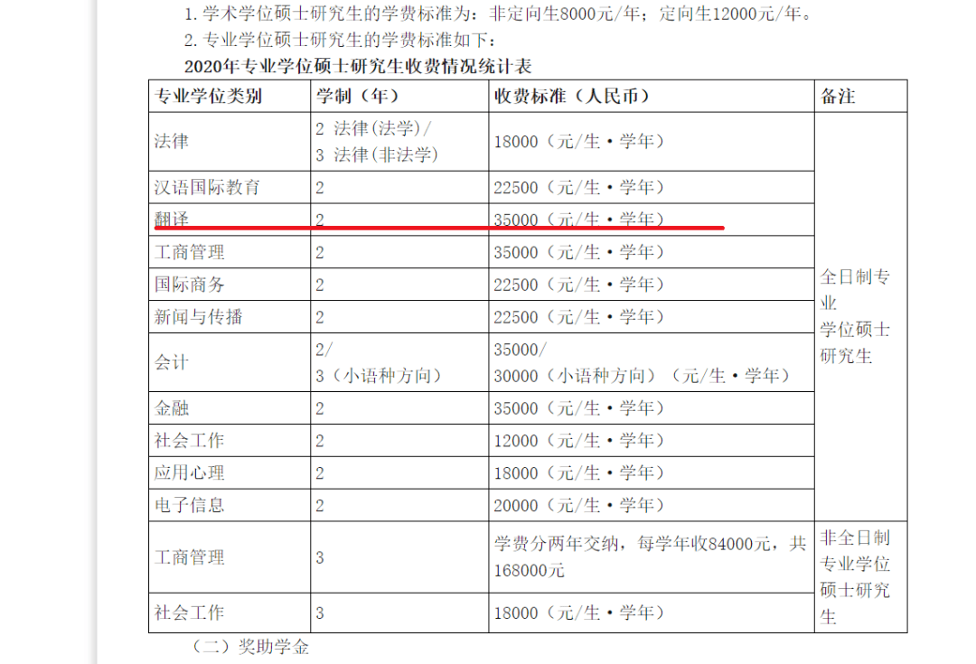 韩语专业大学排名_清华大学
