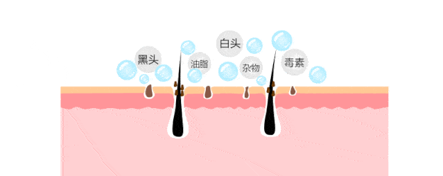 没有任何依赖性  不仅把痘痘,痘印修复了  更能  疏通堵塞毛孔,平衡