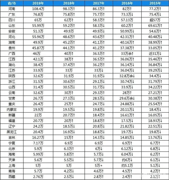 湖南河北人口2020_湖南人口图