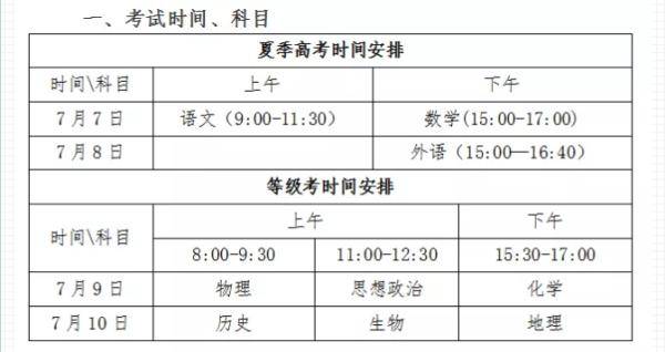 为梦想而战！济南52881名学子“赢战”2020年“新高考”