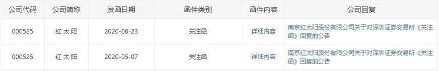 红太阳遭立案调查！年报被"非标"去年亏损