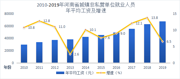 洛阳城市人口_洛阳各区县人口排行榜曝光 市区常住人口多少 哪个区县人口最