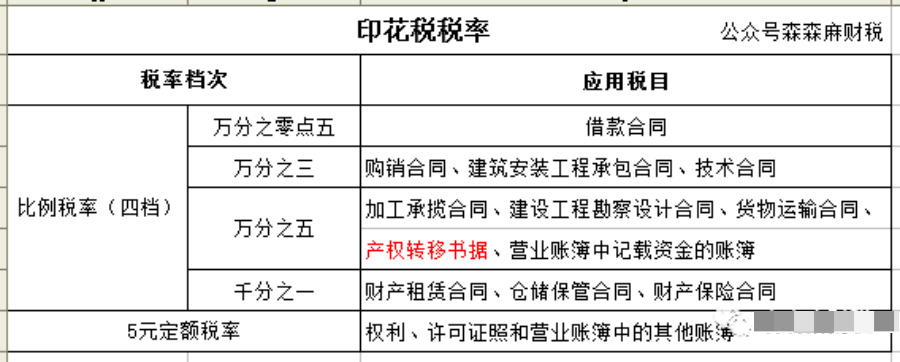 自然人股权转让(二:税款计算你真的会吗?多看几遍,一定有收获_印花税