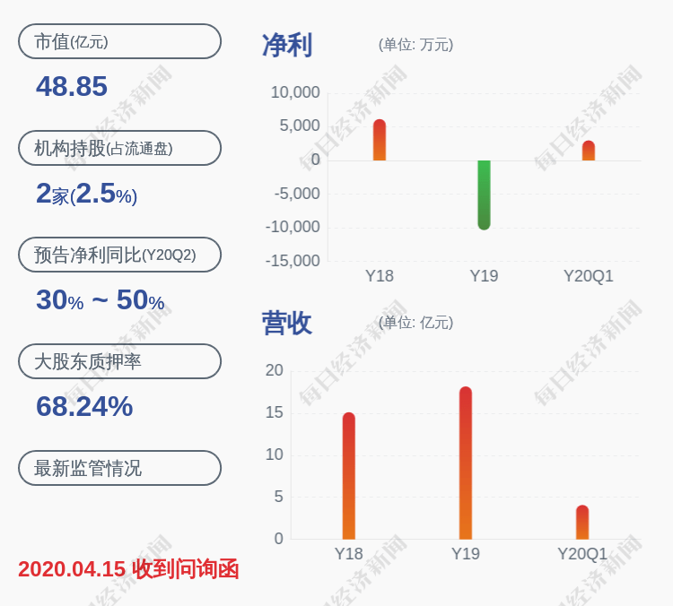 股东|汉威科技：控股股东任红军减持301万股，比例达到1%