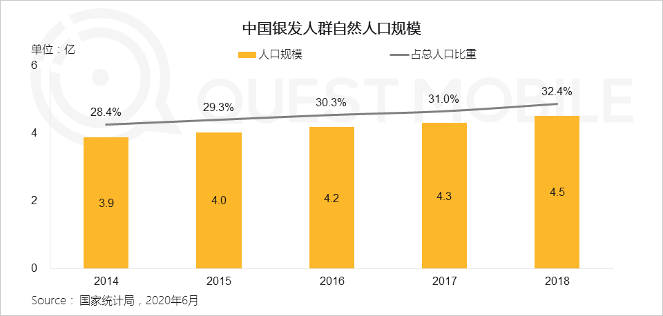 2021 中国 银发经济 总量 万亿_银发少女动漫图片(2)