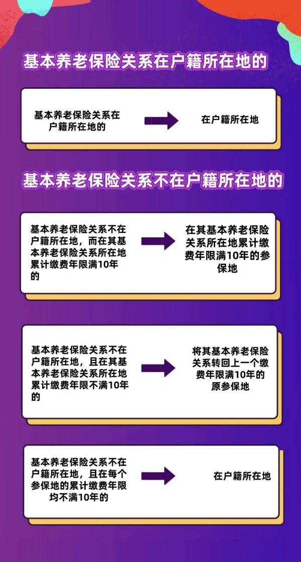 流动人口管理员待遇_陕西省流动人口持居住证享12项市民待遇