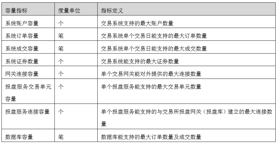 弹性文件弹性文件服务监控指标说明_弹性文件服务监控指标说明  第1张