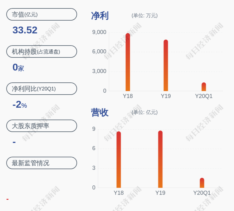 硕士|久量股份：最近五年内不存在被证监会、交易所采取监管措施或行政处罚的情况