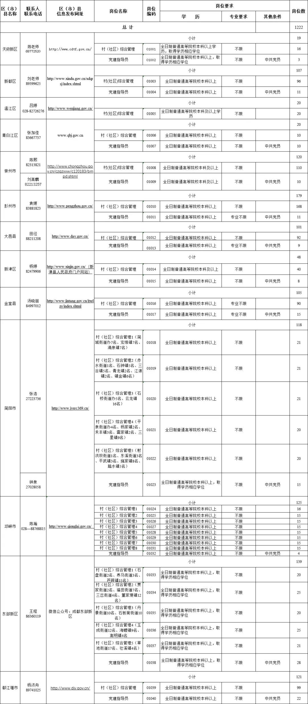 农村流动人口毕业论文任务书_毕业论文任务书模板(3)