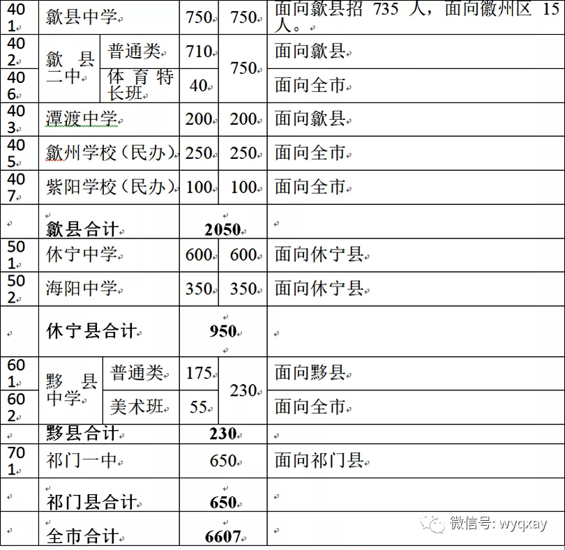 黄山市屯溪近年人口_黄山市屯溪老街