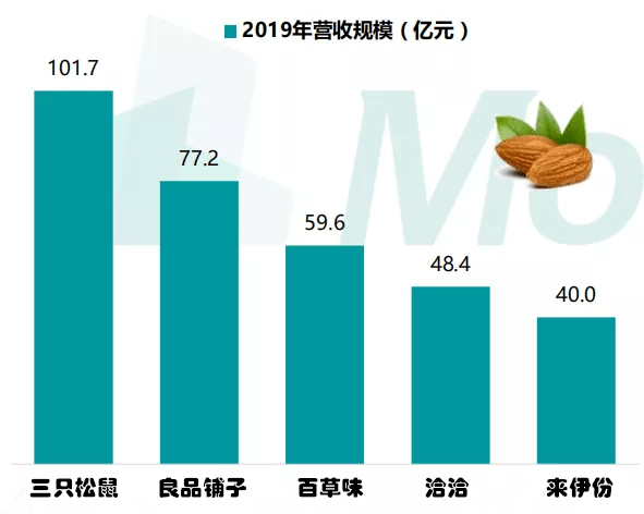 零食行业品牌排行榜：颠覆传统的创新者与实力派