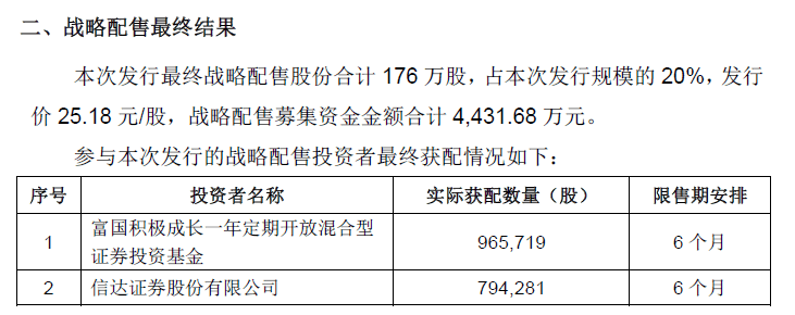 申购|新三板打新有多火?冻资超1200亿,获配率0.057%!超50万人参与,你中了几股?