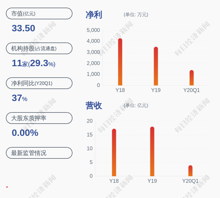 比例|警惕！保龄宝：持股5%以上股东趵朴富通计划减持不超过约1994万股