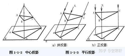 照相机成像原理是什么字母表示_小孔成像的原理是什么(2)