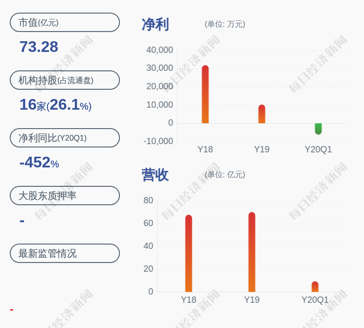 广东2020年上半年度g_广东富婆通讯录2020
