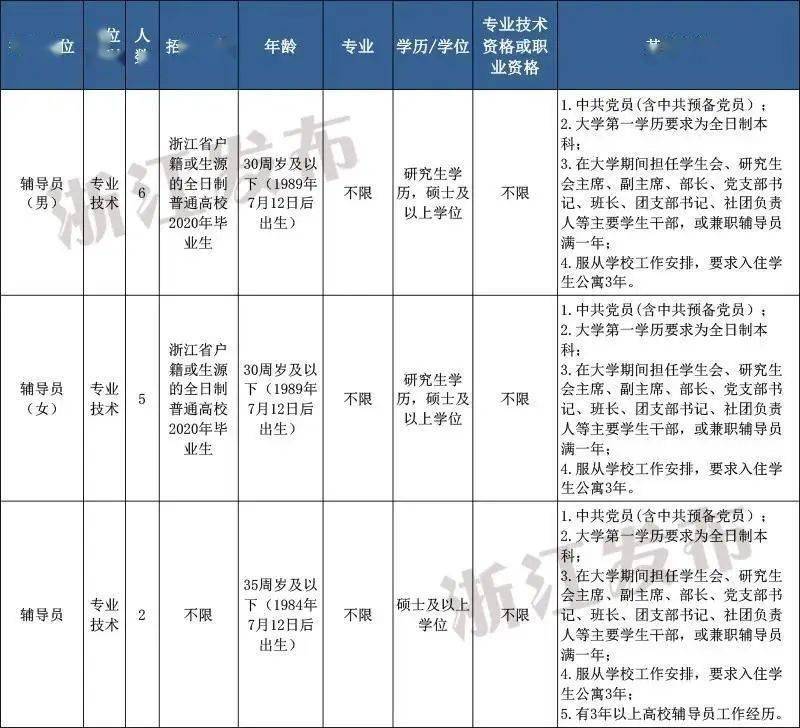 ppt設計師職業資格證書_裝裝修 ppt設計師職業資格證書