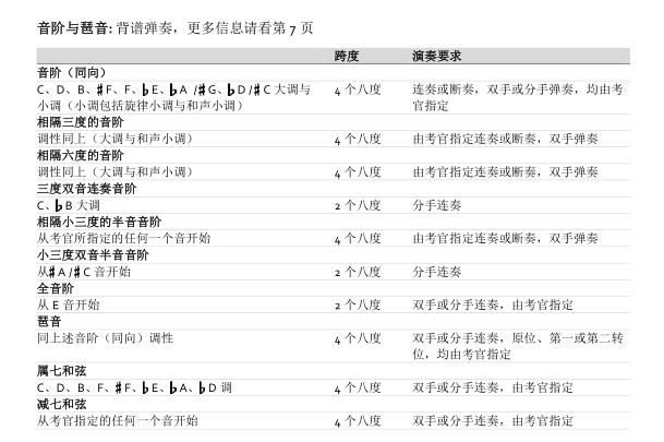 怎样识别钢琴曲谱上的蝌蚪_小蝌蚪图片(4)