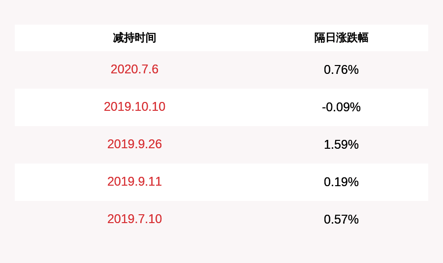股份|注意！飞鹿股份：董事兼高级副总裁范国栋等董监高人员拟减持合计不超过约286万股