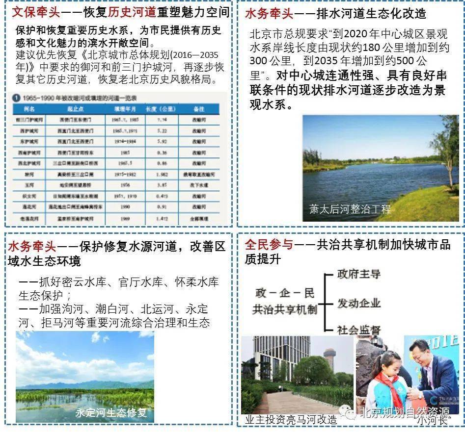 滨水空间如何设计？看看《北京滨水空间城市设计导则》怎么说！_水系
