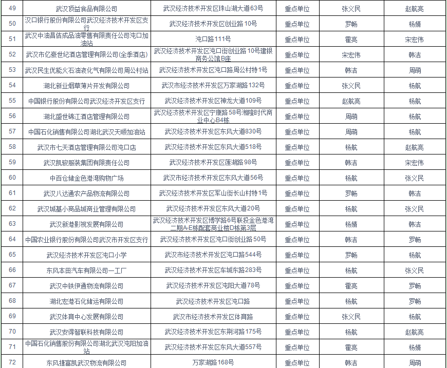 武汉开发区2020年gdp(2)