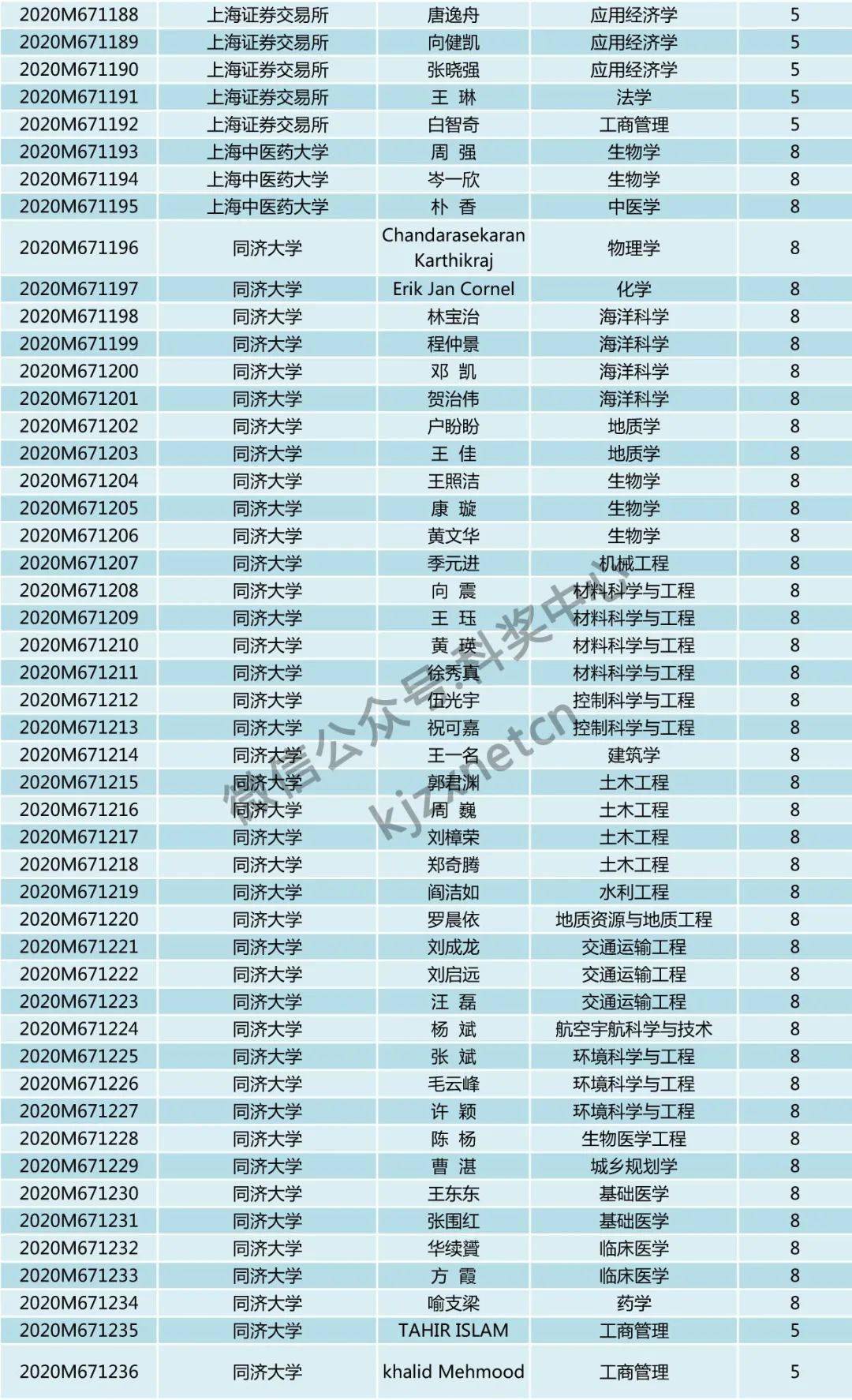 浙江姓叶人口多少_浙江人口分布(3)