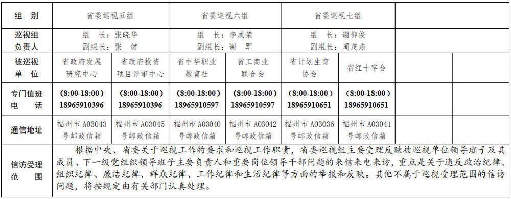 联合会|十届福建省委第八轮第二批巡视展开 7个巡视组进驻14个省直单位开展巡视