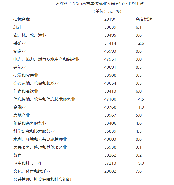 2019年 人均工资_呼市人均工资标准2020