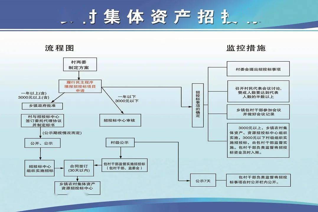 注意了三资清理中集体资产交易这样做准错不了