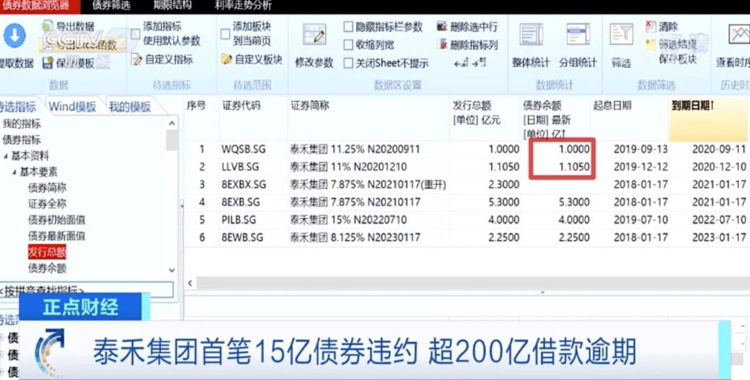 公司|摊上事了！昔日“千亿房企”被曝违约，超200亿借款逾期！公司员工这样说...