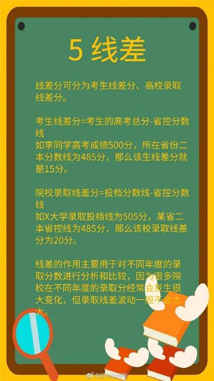 志愿|不看吃大亏！高考志愿填报知识吐血整理