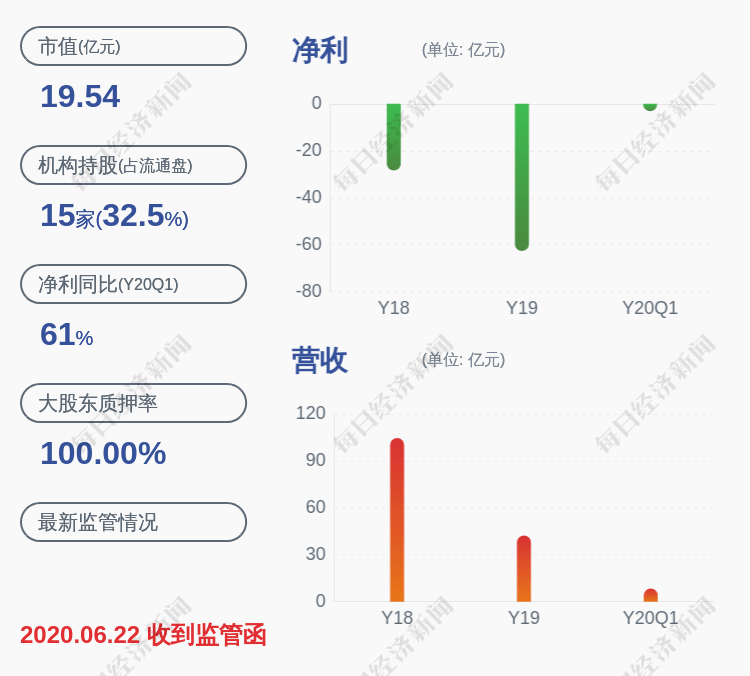 事项|*ST金洲：重大资产重组正在推进中