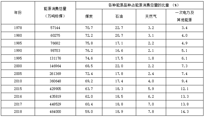 国民经济总量是指(3)