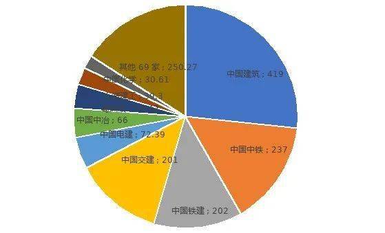 2019年81家上市工程建设公司盈利剖析