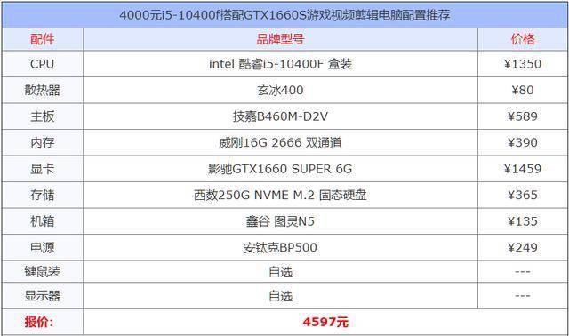 4000元i510400f搭配gtx1660s游戏视频剪辑电脑配置推荐