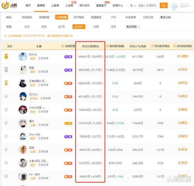 人气主播排名_淘宝直播主播人气排名