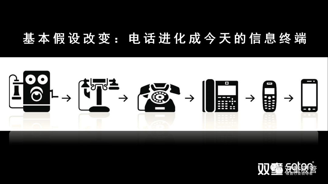 从最初语音传播的工具到互联网信息的主要传播工具,电话的演变过程不