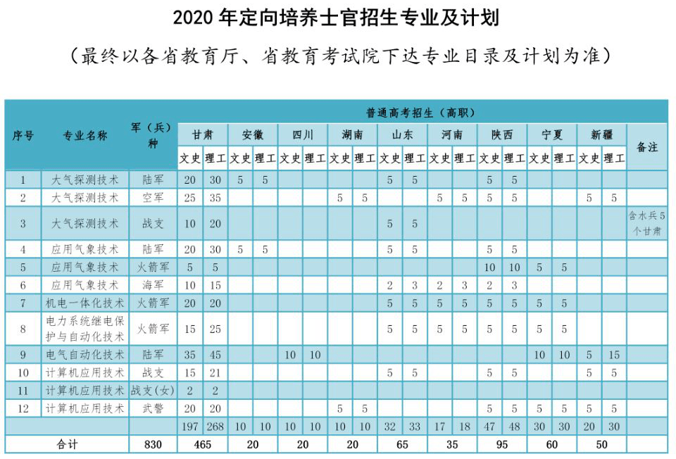 2020年全国双高学院_2020双高计划学校名单公布:56所高水平学校&141所专