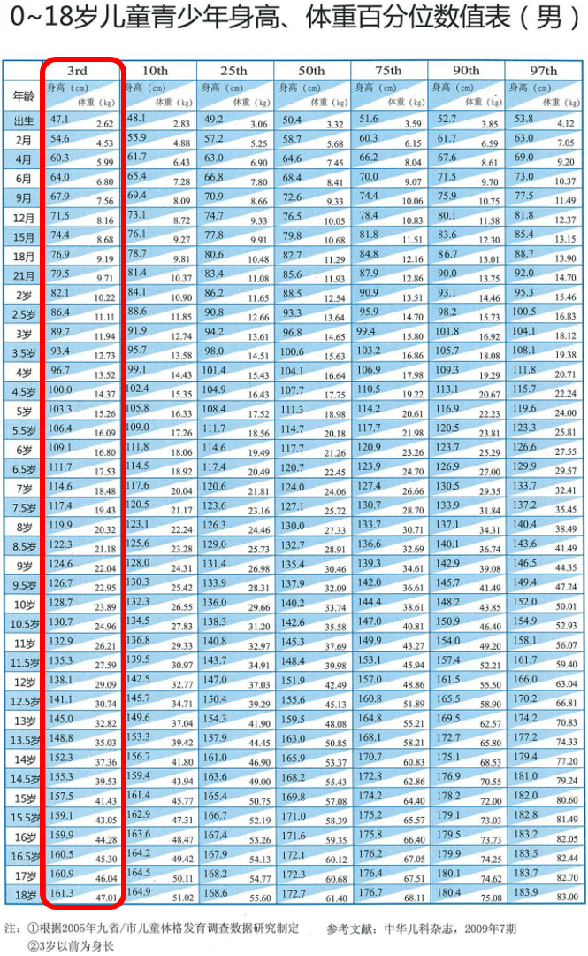 18岁女生的体重标准是多少 10f0caec501b4aab85287733cbb7f36f.png