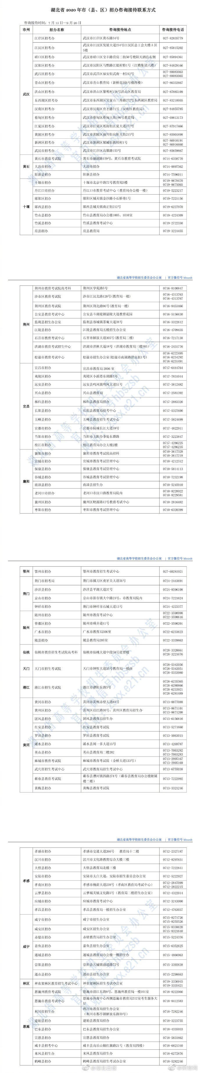 湖北省|湖北省招办发布高招服务指南 如何填志愿、在鄂高校招生联系方式等看这里↓