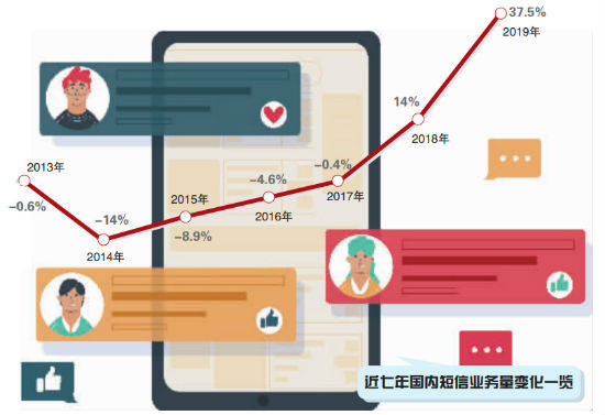 短信|每月送500条短信 运营商引客用错了招？