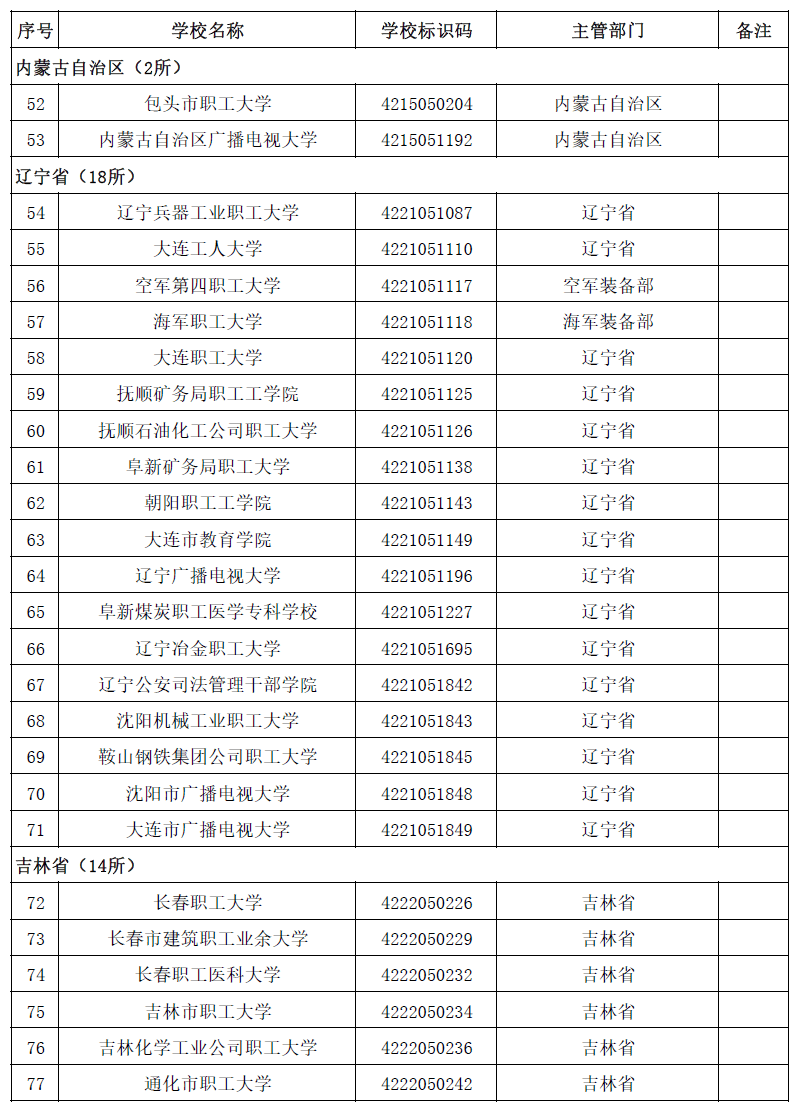 周雪莉|最新全国高等学校名单公布