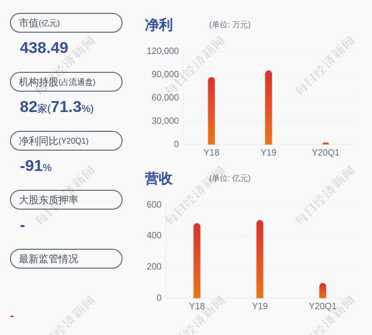 交易日|百联股份：股票交易异常波动 无未披露的重大信息