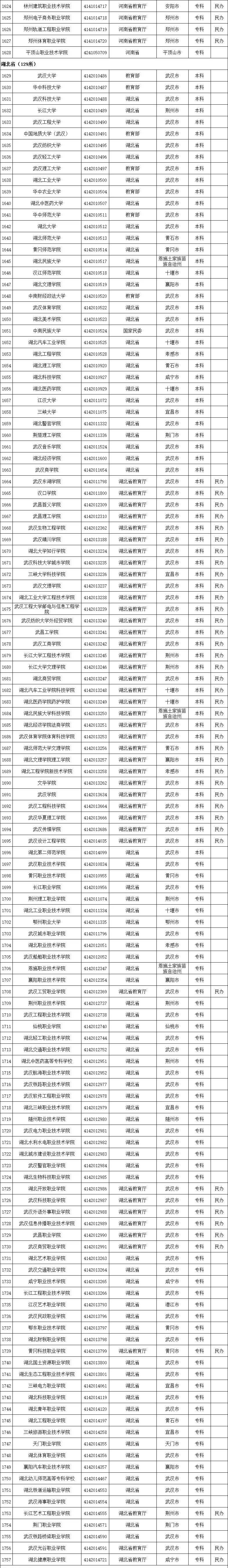 高等学校|最新！全国高等学校名单公布