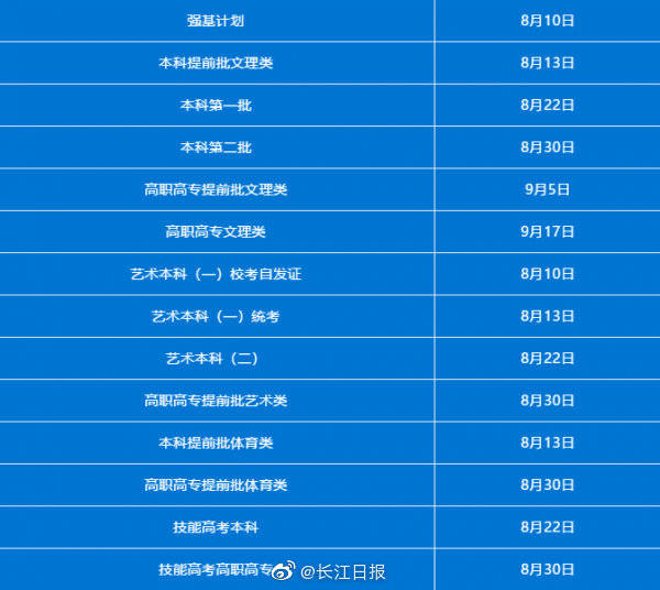 GDP查分后取对数意义_对数函数图像