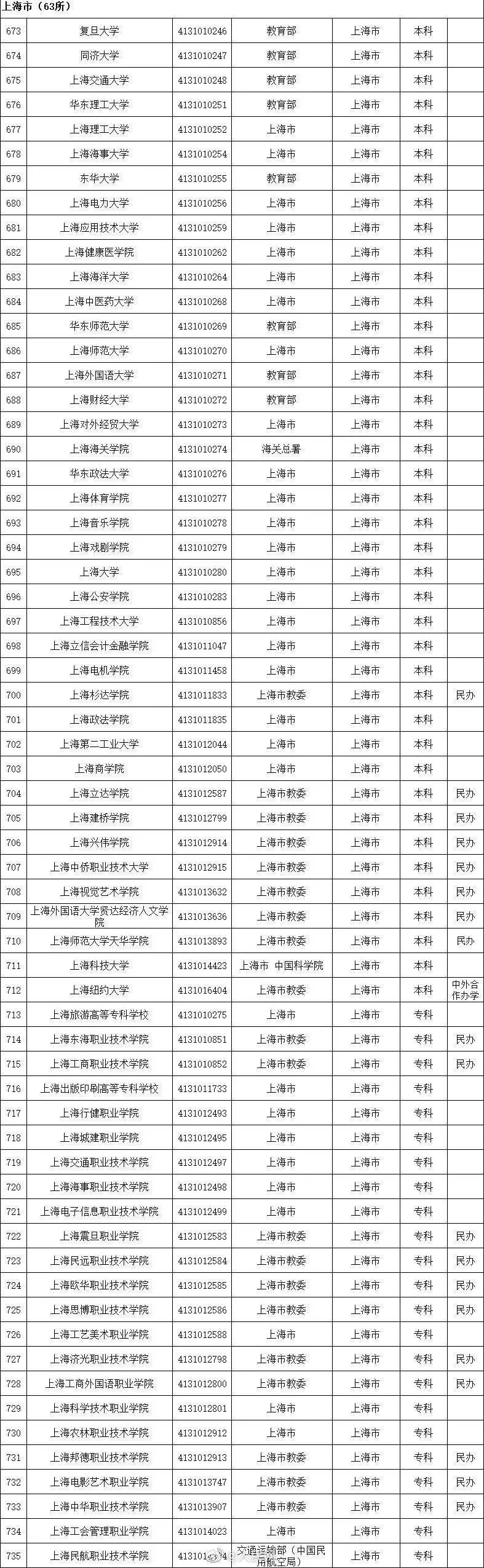 周雪莉|最新全国高等学校名单公布