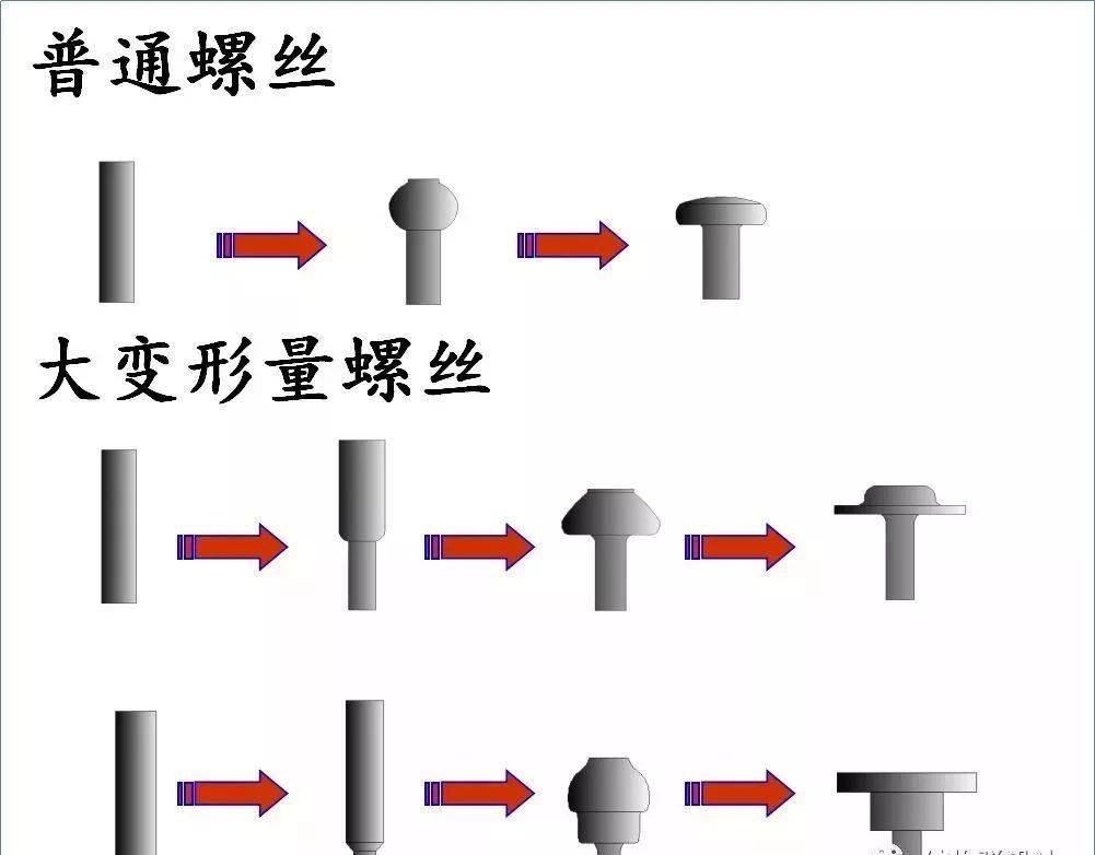 干货收藏！超详细的螺丝知识图谱！(图5)