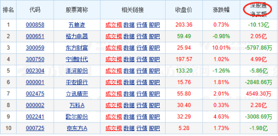 非法|券商业绩月报关键词：翻倍——道达早评